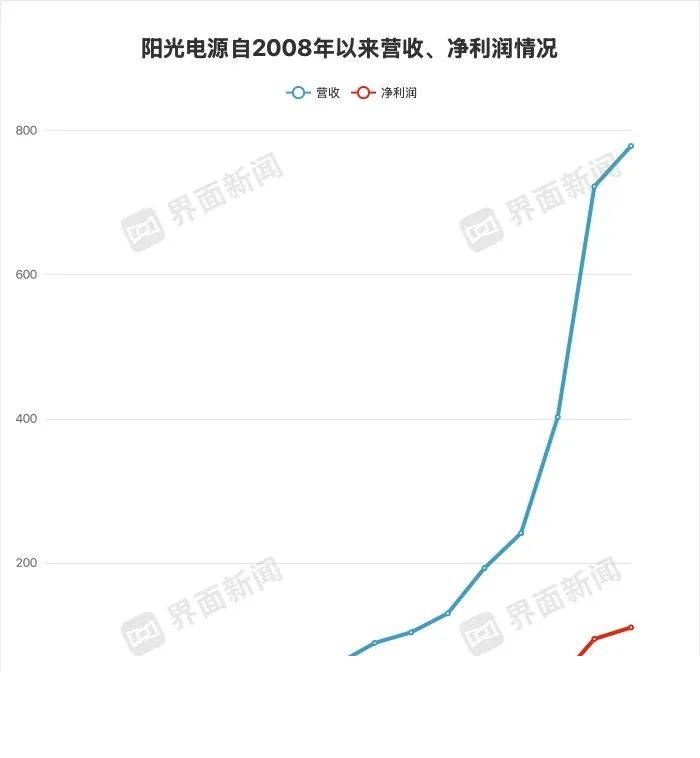 xm外汇平台杠杆比例实践二十六号卫星成功发射